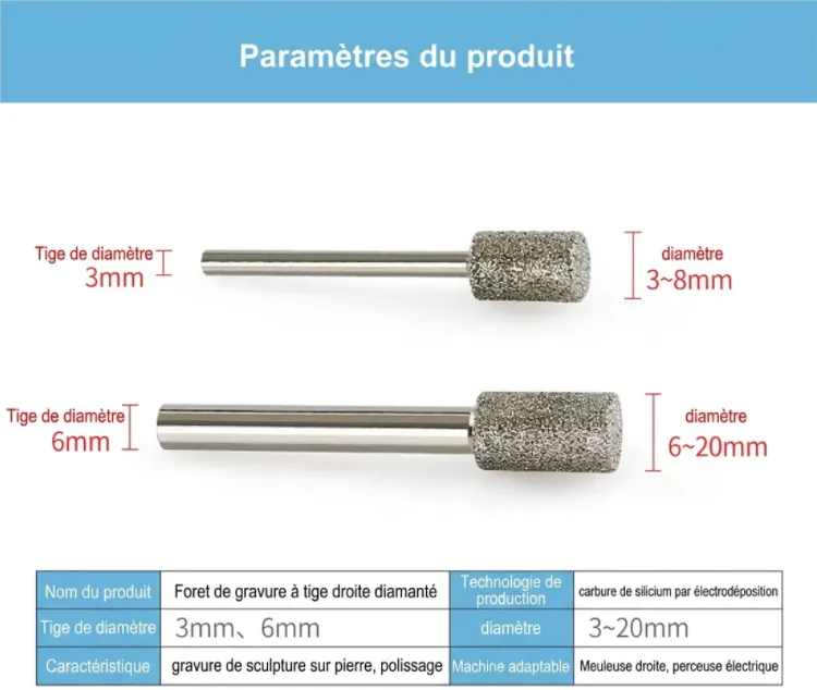 Tete de meulage diamentées 2 trd.webp