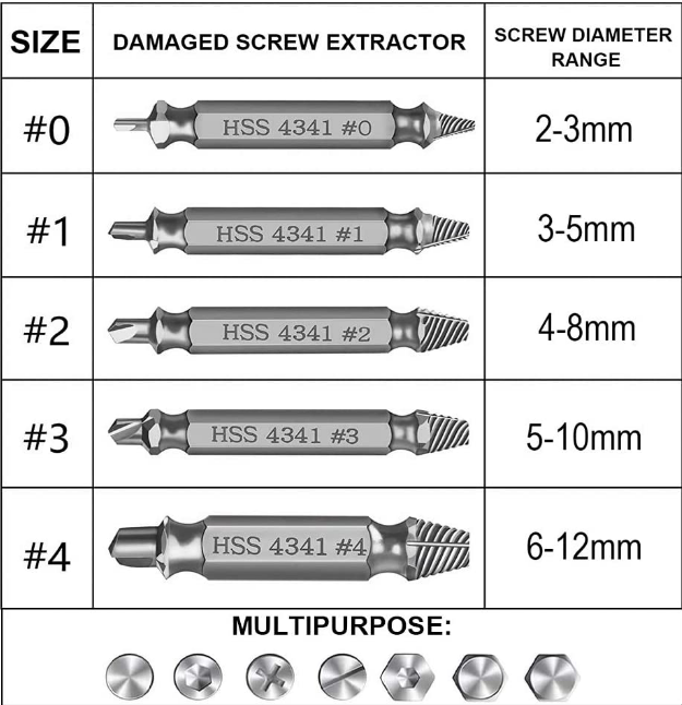 Extracteur de vis endommagées